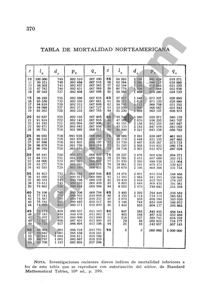 Álgebra de Mancil 2 - Página 370