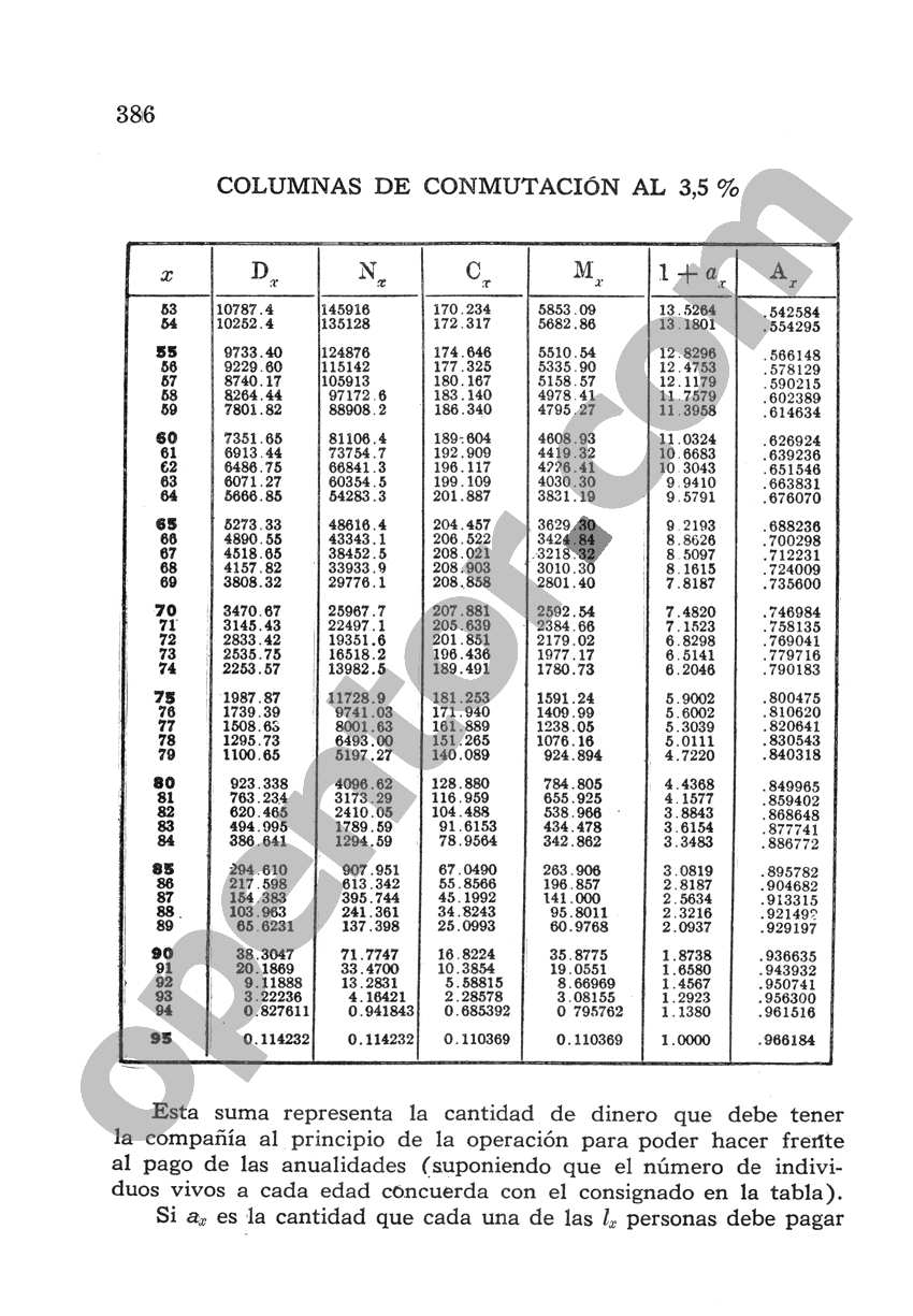 Álgebra de Mancil 2 - Página 386