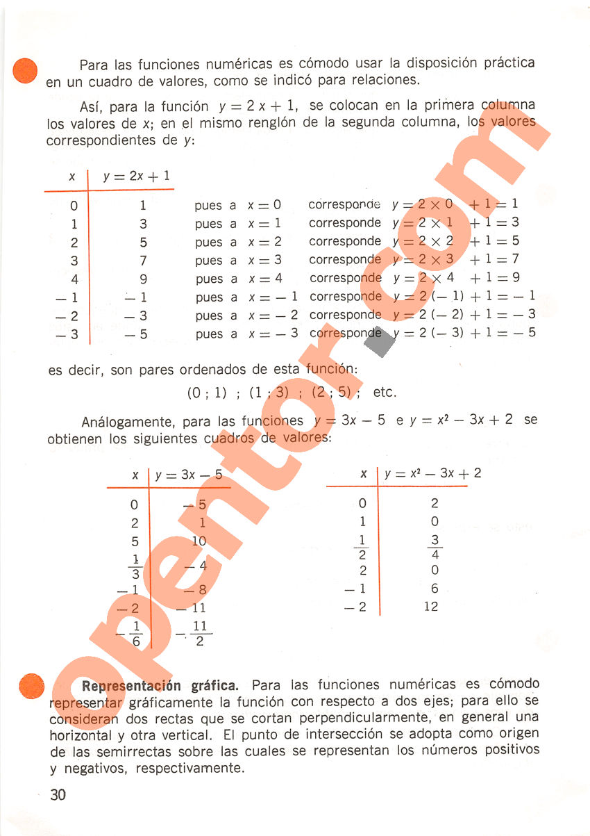 Aritmética de Repetto 2 - Página 30