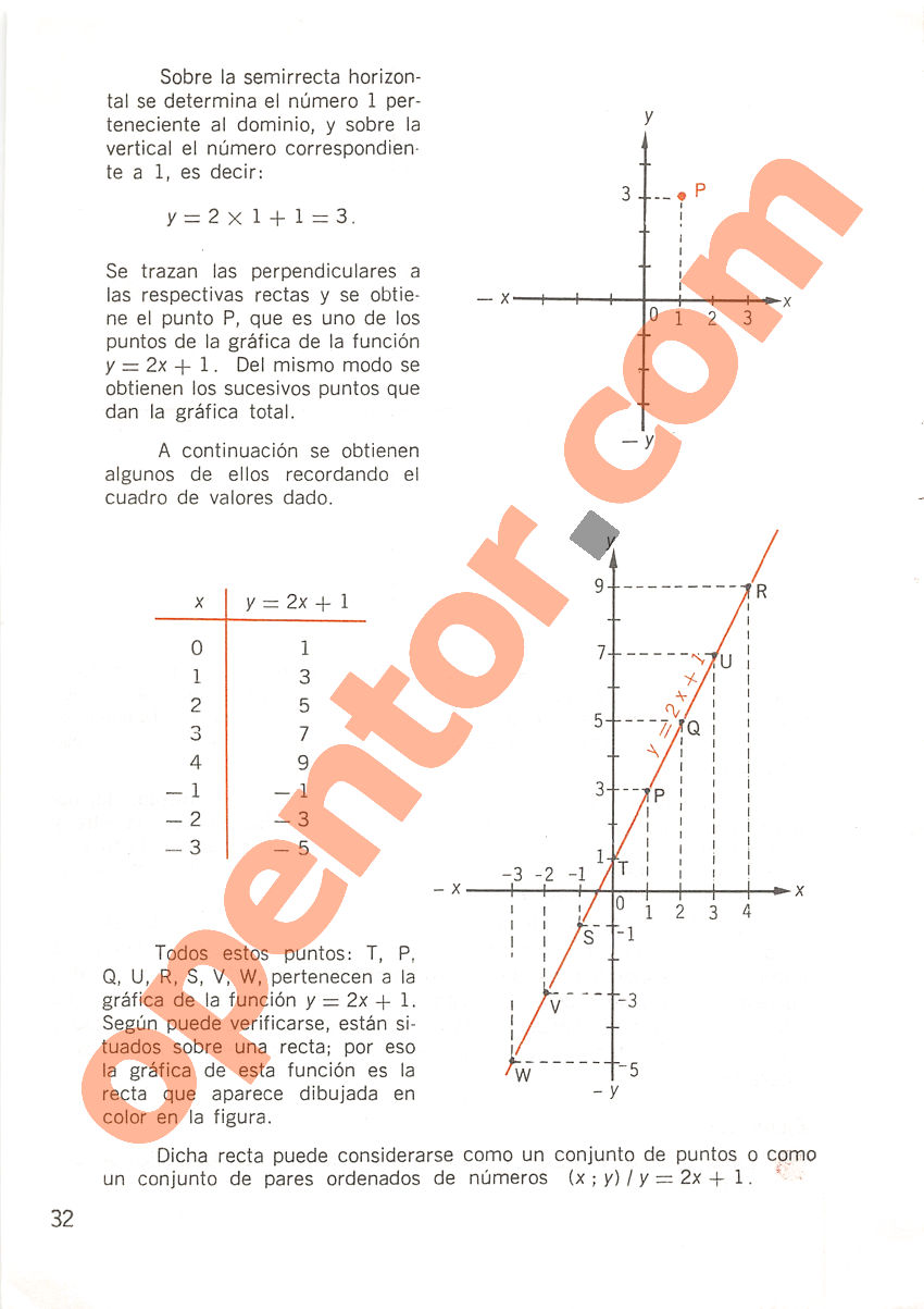 Aritmética de Repetto 2 - Página 32