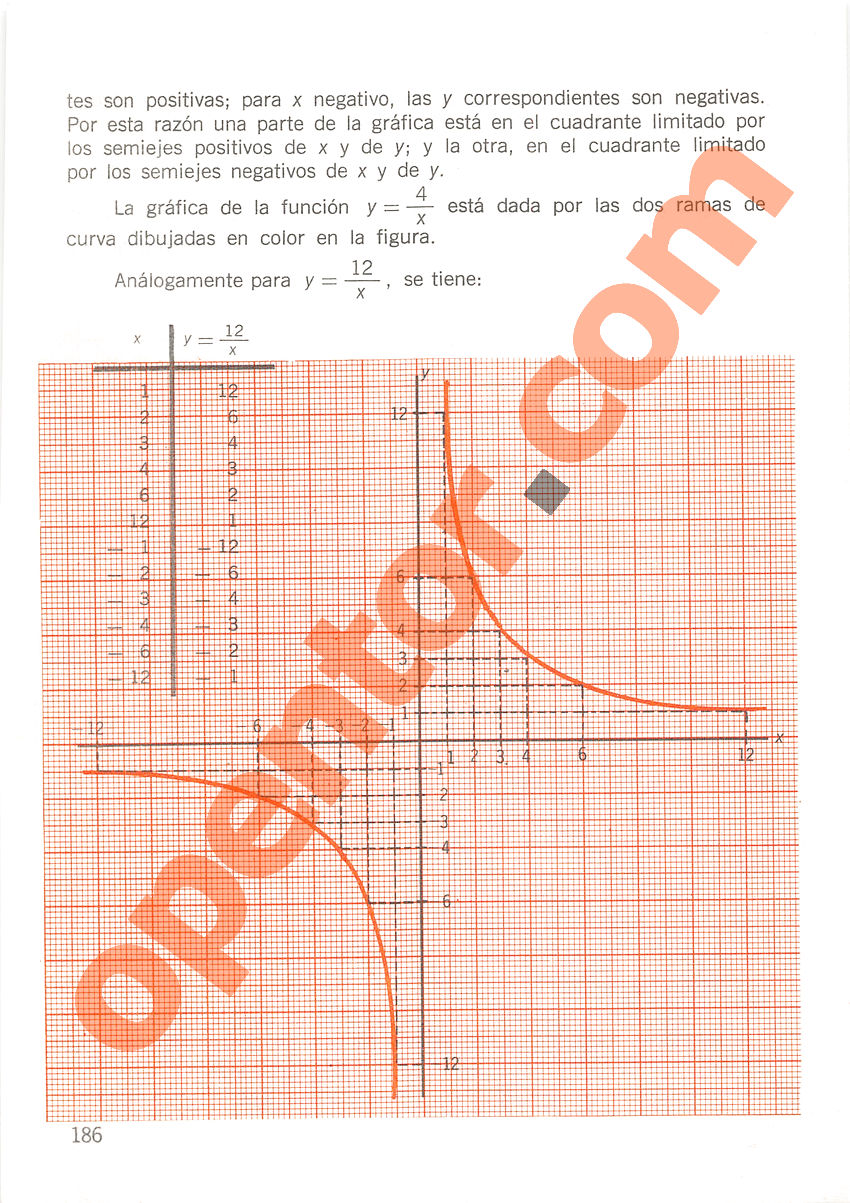 Aritmética de Repetto 2 - Página 186