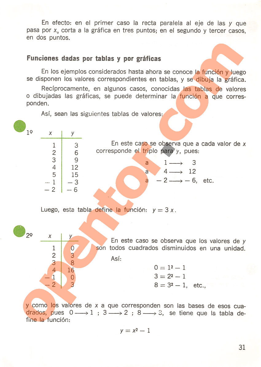 Aritmética de Repetto 3 - Página 31