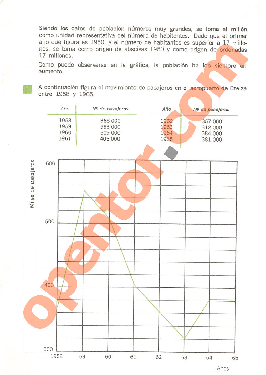 Aritmética de Repetto 3 - Página 320