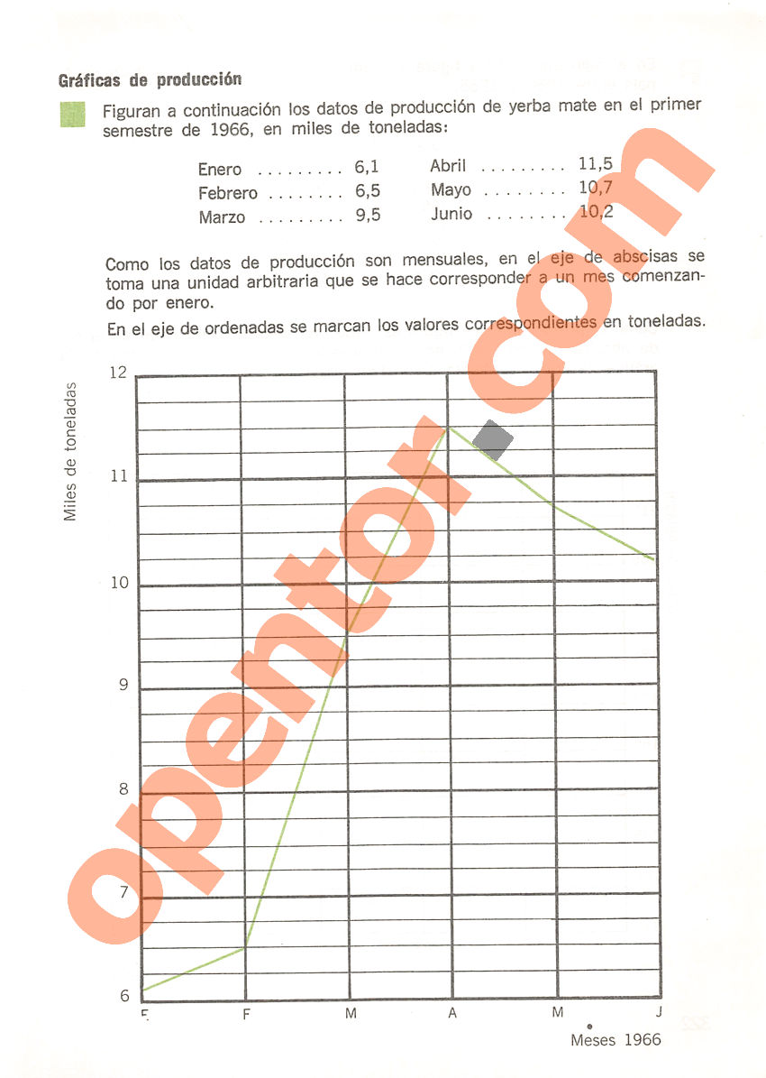 Aritmética de Repetto 3 - Página 321