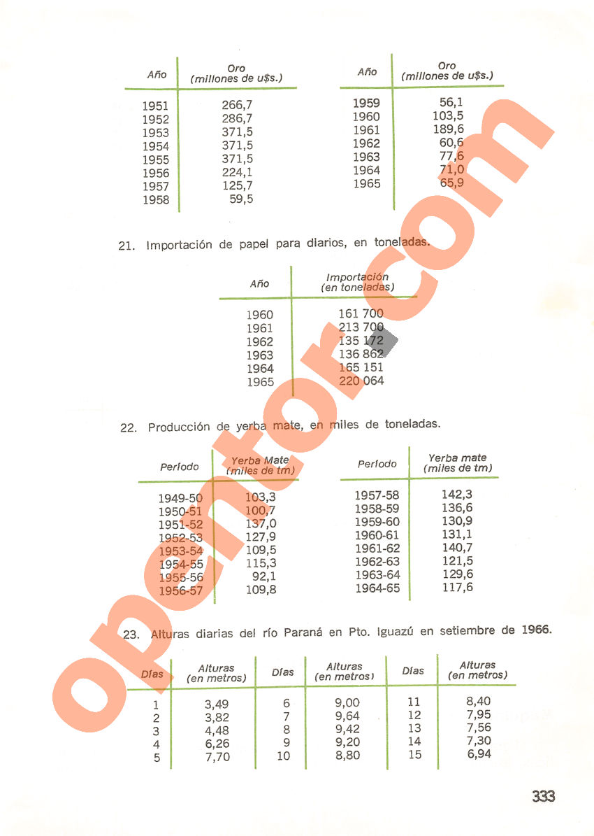 Aritmética de Repetto 3 - Página 333